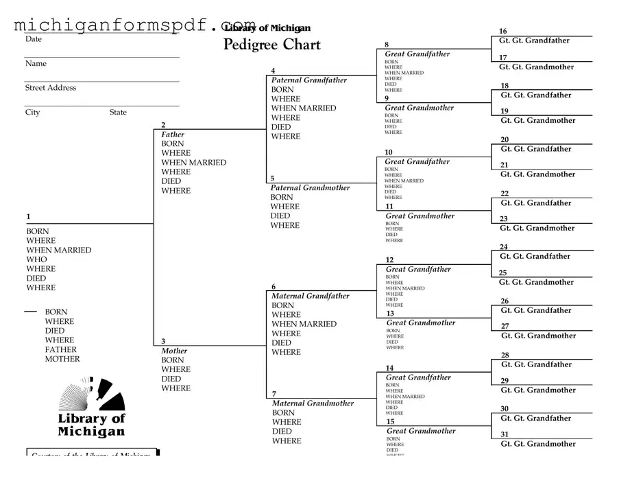Fill Your Michigan Pedigree Template